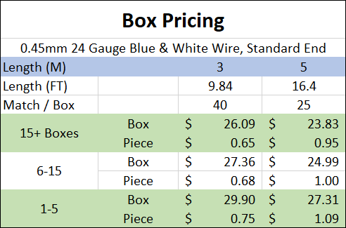 standard wire box